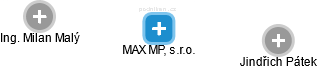 MAX MP, s.r.o. - náhled vizuálního zobrazení vztahů obchodního rejstříku