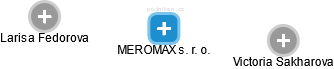 MEROMAX s. r. o. - náhled vizuálního zobrazení vztahů obchodního rejstříku