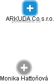 ARKUDA Co s.r.o. - náhled vizuálního zobrazení vztahů obchodního rejstříku