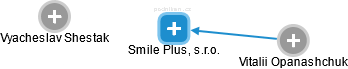 Smile Plus, s.r.o. - náhled vizuálního zobrazení vztahů obchodního rejstříku