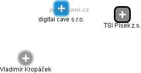digital cave s.r.o. - náhled vizuálního zobrazení vztahů obchodního rejstříku