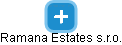 Ramana Estates s.r.o. - náhled vizuálního zobrazení vztahů obchodního rejstříku