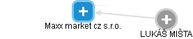 Maxx market cz s.r.o. - náhled vizuálního zobrazení vztahů obchodního rejstříku