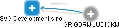 SVG Development s.r.o. - náhled vizuálního zobrazení vztahů obchodního rejstříku