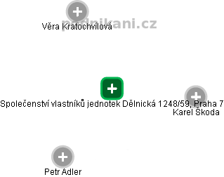Společenství vlastníků jednotek Dělnická 1248/59, Praha 7 - náhled vizuálního zobrazení vztahů obchodního rejstříku
