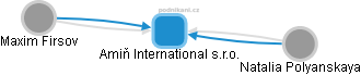 Amiň International s.r.o. - náhled vizuálního zobrazení vztahů obchodního rejstříku