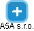 A5A s.r.o. - náhled vizuálního zobrazení vztahů obchodního rejstříku