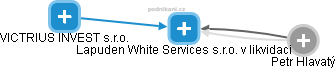 Lapuden White Services s.r.o. v likvidaci - náhled vizuálního zobrazení vztahů obchodního rejstříku