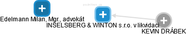 INSELSBERG & WINTON s.r.o. v likvidaci - náhled vizuálního zobrazení vztahů obchodního rejstříku