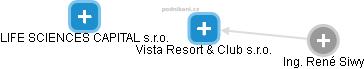 Vista Resort & Club s.r.o. - náhled vizuálního zobrazení vztahů obchodního rejstříku
