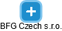 BFG Czech s.r.o. - náhled vizuálního zobrazení vztahů obchodního rejstříku