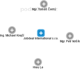Jobdeal International s.r.o. - náhled vizuálního zobrazení vztahů obchodního rejstříku