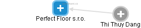 Perfect Floor s.r.o. - náhled vizuálního zobrazení vztahů obchodního rejstříku