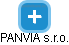 PANVIA s.r.o. - náhled vizuálního zobrazení vztahů obchodního rejstříku