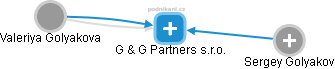 G & G Partners s.r.o. - náhled vizuálního zobrazení vztahů obchodního rejstříku