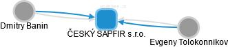 ČESKÝ SAPFIR s.r.o. - náhled vizuálního zobrazení vztahů obchodního rejstříku