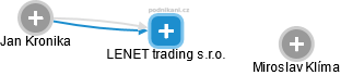 LENET trading s.r.o. - náhled vizuálního zobrazení vztahů obchodního rejstříku