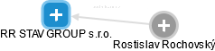 RR STAV GROUP s.r.o. - náhled vizuálního zobrazení vztahů obchodního rejstříku