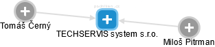 TECHSERVIS system s.r.o. - náhled vizuálního zobrazení vztahů obchodního rejstříku