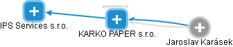 KARKO PAPER s.r.o. - náhled vizuálního zobrazení vztahů obchodního rejstříku