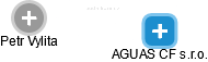AGUAS CF s.r.o. - náhled vizuálního zobrazení vztahů obchodního rejstříku