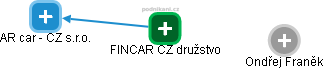FINCAR CZ družstvo - náhled vizuálního zobrazení vztahů obchodního rejstříku
