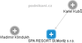 SPA RESORT St.Moritz s.r.o. - náhled vizuálního zobrazení vztahů obchodního rejstříku