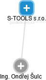 S-TOOLS s.r.o. - náhled vizuálního zobrazení vztahů obchodního rejstříku