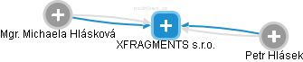 XFRAGMENTS s.r.o. - náhled vizuálního zobrazení vztahů obchodního rejstříku