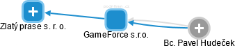 GameForce s.r.o. - náhled vizuálního zobrazení vztahů obchodního rejstříku