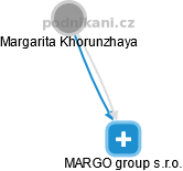 MARGO group s.r.o. - náhled vizuálního zobrazení vztahů obchodního rejstříku
