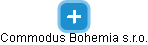 Commodus Bohemia s.r.o. - náhled vizuálního zobrazení vztahů obchodního rejstříku