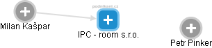IPC - room s.r.o. - náhled vizuálního zobrazení vztahů obchodního rejstříku
