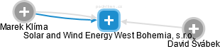 Solar and Wind Energy West Bohemia, s.r.o. - náhled vizuálního zobrazení vztahů obchodního rejstříku
