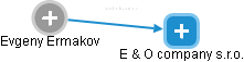 E & O company s.r.o. - náhled vizuálního zobrazení vztahů obchodního rejstříku