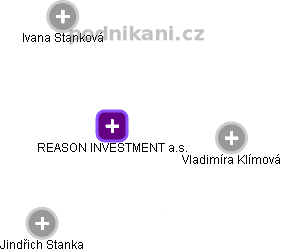 REASON INVESTMENT a.s. - náhled vizuálního zobrazení vztahů obchodního rejstříku