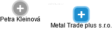 Metal Trade plus s.r.o. - náhled vizuálního zobrazení vztahů obchodního rejstříku