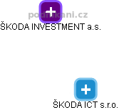 ŠKODA ICT s.r.o. - náhled vizuálního zobrazení vztahů obchodního rejstříku