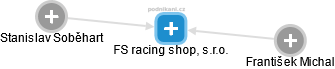 FS racing shop, s.r.o. - náhled vizuálního zobrazení vztahů obchodního rejstříku