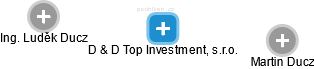D & D Top Investment, s.r.o. - náhled vizuálního zobrazení vztahů obchodního rejstříku