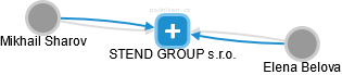 STEND GROUP s.r.o. - náhled vizuálního zobrazení vztahů obchodního rejstříku
