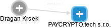 PAYCRYPTO.tech s.r.o. - náhled vizuálního zobrazení vztahů obchodního rejstříku