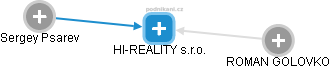HI-REALITY s.r.o. - náhled vizuálního zobrazení vztahů obchodního rejstříku