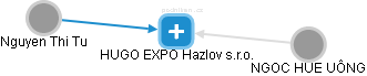 HUGO EXPO Hazlov s.r.o. - náhled vizuálního zobrazení vztahů obchodního rejstříku