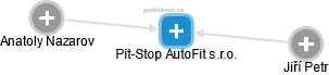 Pit-Stop AutoFit s.r.o. - náhled vizuálního zobrazení vztahů obchodního rejstříku