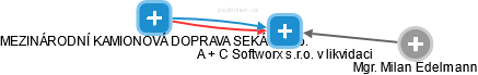 A + C Softworx s.r.o. v likvidaci - náhled vizuálního zobrazení vztahů obchodního rejstříku