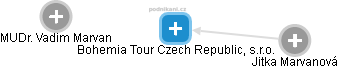 Bohemia Tour Czech Republic, s.r.o. - náhled vizuálního zobrazení vztahů obchodního rejstříku