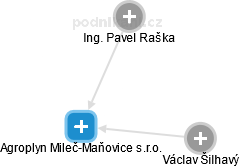 Agroplyn Mileč-Maňovice s.r.o. - náhled vizuálního zobrazení vztahů obchodního rejstříku
