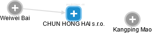 CHUN HONG HAI s.r.o. - náhled vizuálního zobrazení vztahů obchodního rejstříku
