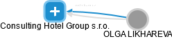 Consulting Hotel Group s.r.o. - náhled vizuálního zobrazení vztahů obchodního rejstříku